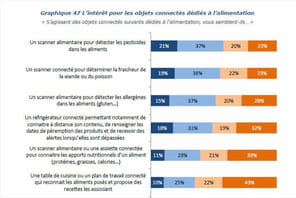 Infographie&nbsp;: plus d'un Fran&ccedil;ais sur deux int&eacute;ress&eacute; par les scanners alimentaires