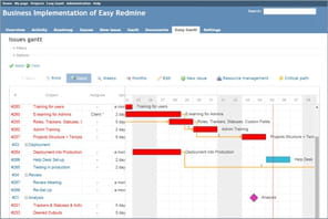 Redmine&nbsp;: comment l'utiliser pour gagner en productivit&eacute;&nbsp;?