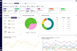 Sp&eacute;cialiste de la gestion des interactions clients, Fullwhere l&egrave;ve 1,3&nbsp;million d'euros